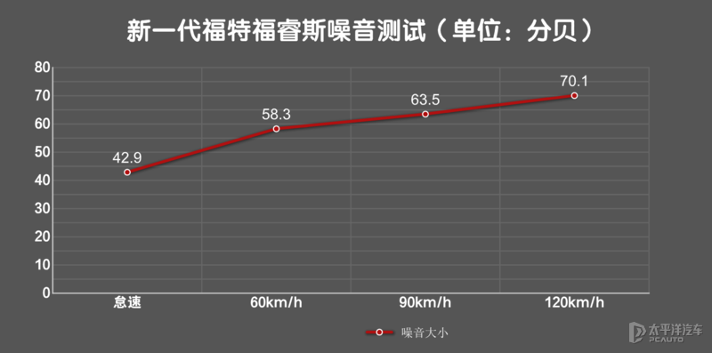 福瑞斯（福特憋了个大招）