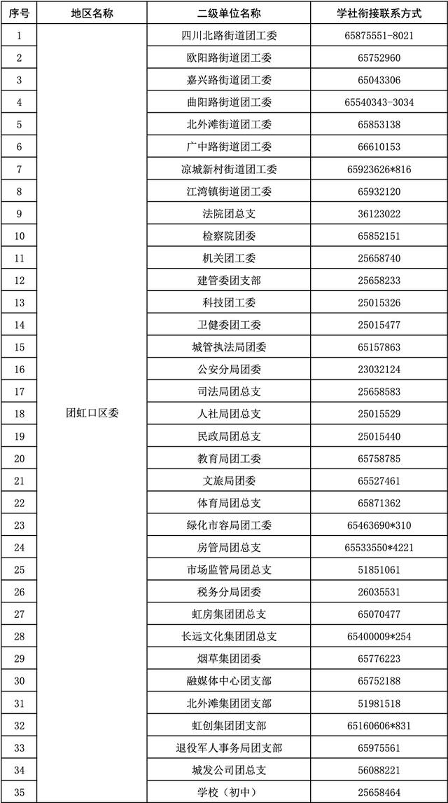 团组织关系转接，如何转团组织关系到户籍（团组织关系转接手续请收好）