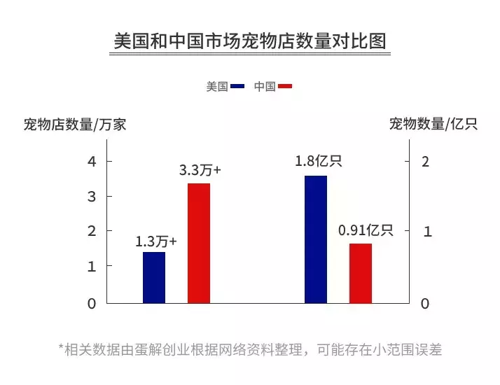 宠物店的猫狗从哪进货呢多少钱（宠物店主必看：猫狗进货渠道与成本分析）