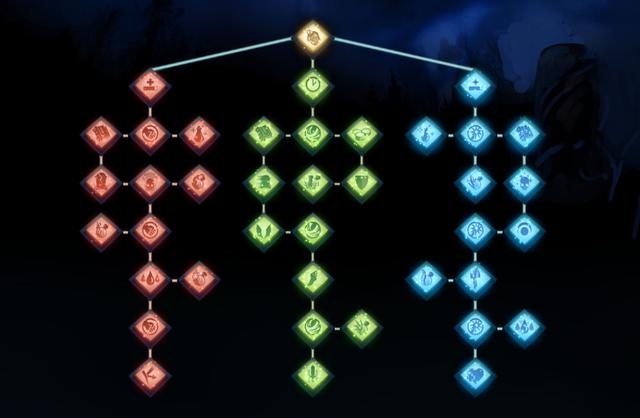 wow感恩节成就(wow感恩节成就食物大战怎么完成)