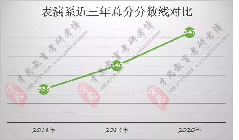 荘典（2021年中国戏曲学院表演系考研复试内容）