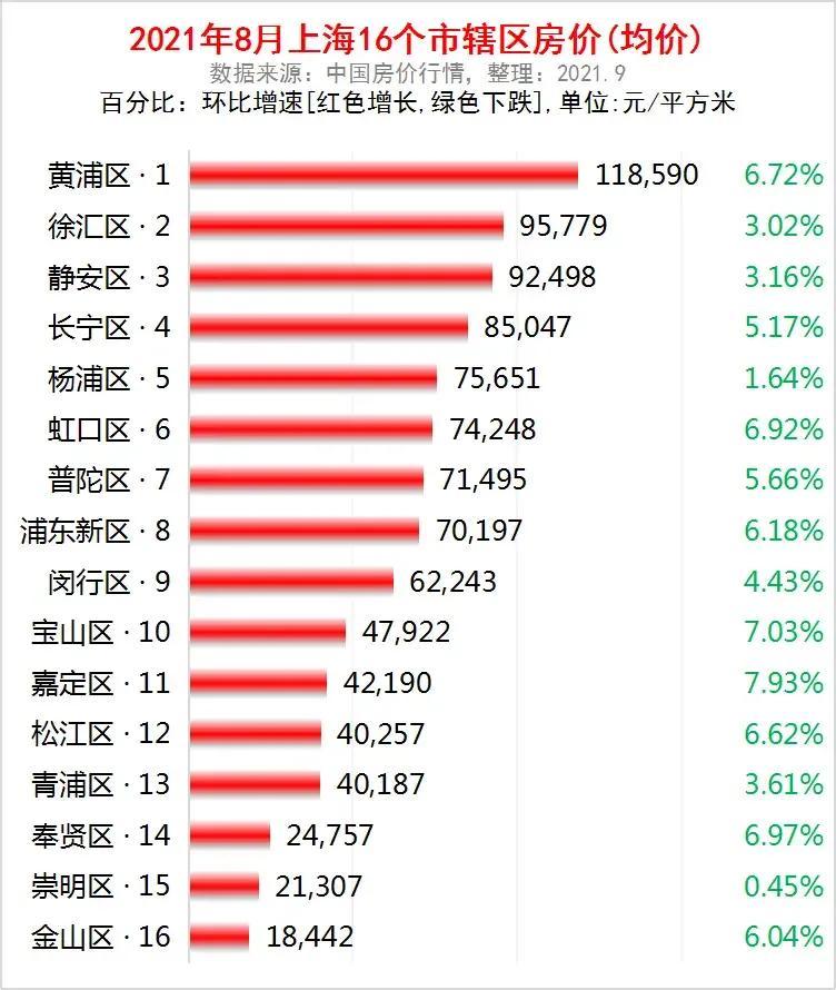 上海小学教师招聘（细说上海教师收入情况）