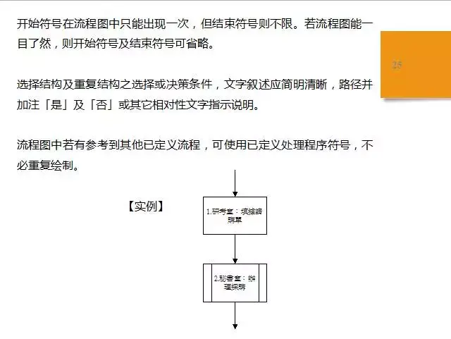 sop是什么意思（标准作业流程SOP详解）