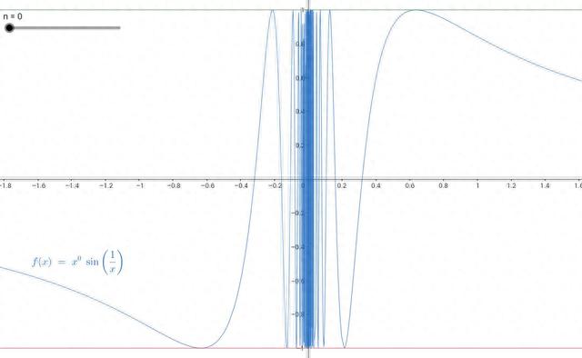 夹逼定理是什么，都不好意思说自己学过高数