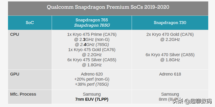 骁龙765g相当于什么处理器（骁龙765G性能水平深度剖析）