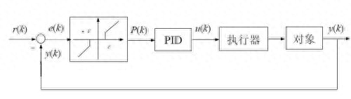pid控制算法有哪些（各种改进型PID控制总结）