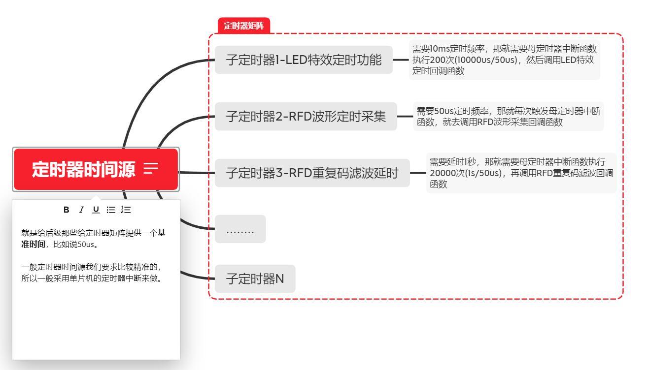 单片机实现定时 单片机怎么做定时器矩阵，彻底解决各种定时问题？