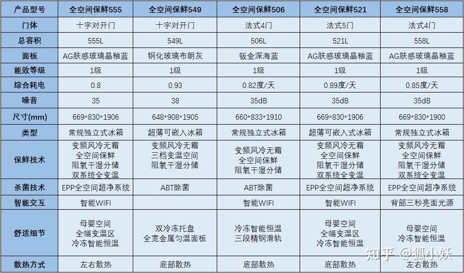 海尔成套家电（2021年海尔性价比冰箱推荐）