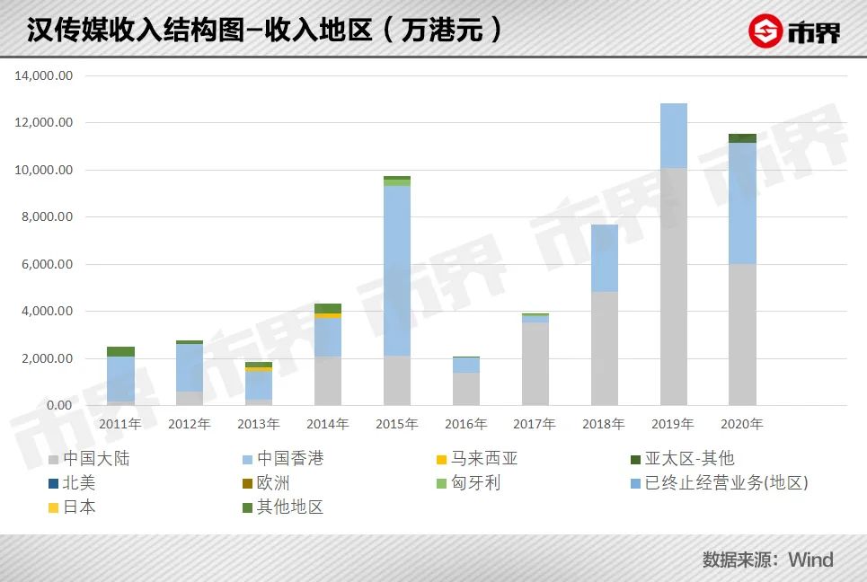 po朝霆官网（谢霆锋旗下15家公司基本不赚钱）