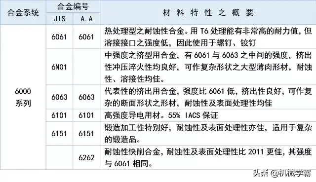 铝合金和铝的区别，铝和铝合金哪个好（铝及铝合金的八大系列编号）