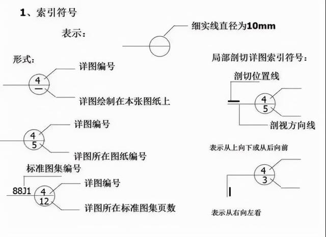 建筑施工图纸怎么看，教你一招看懂建筑施工图纸（如何快速看懂建筑施工图纸）