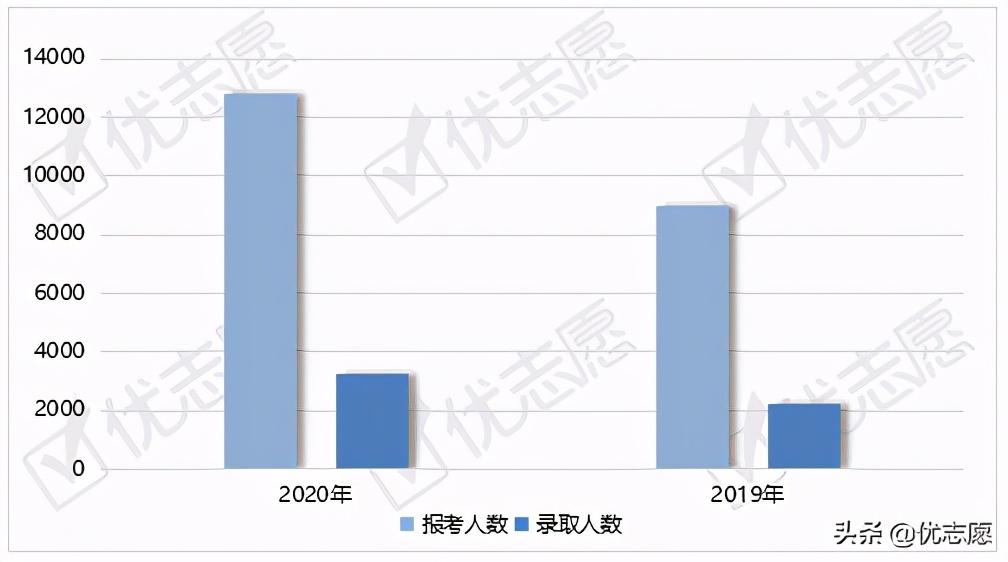 宁波大学就业信息网（宁波大学报录比波动分析）