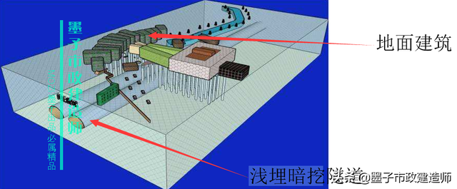 浅埋暗挖法与掘进方式，2K313031喷锚暗挖法的掘进方式选择·2020年二建市政精讲课程
