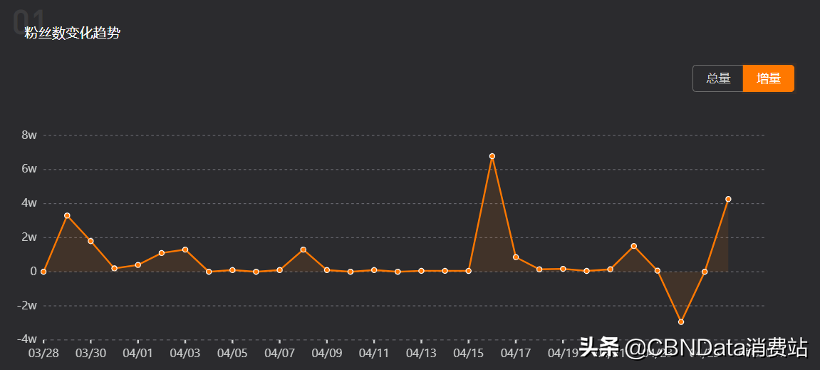 渔人阿烽怎么不更新了（附：赶海渔人阿烽最新近况）