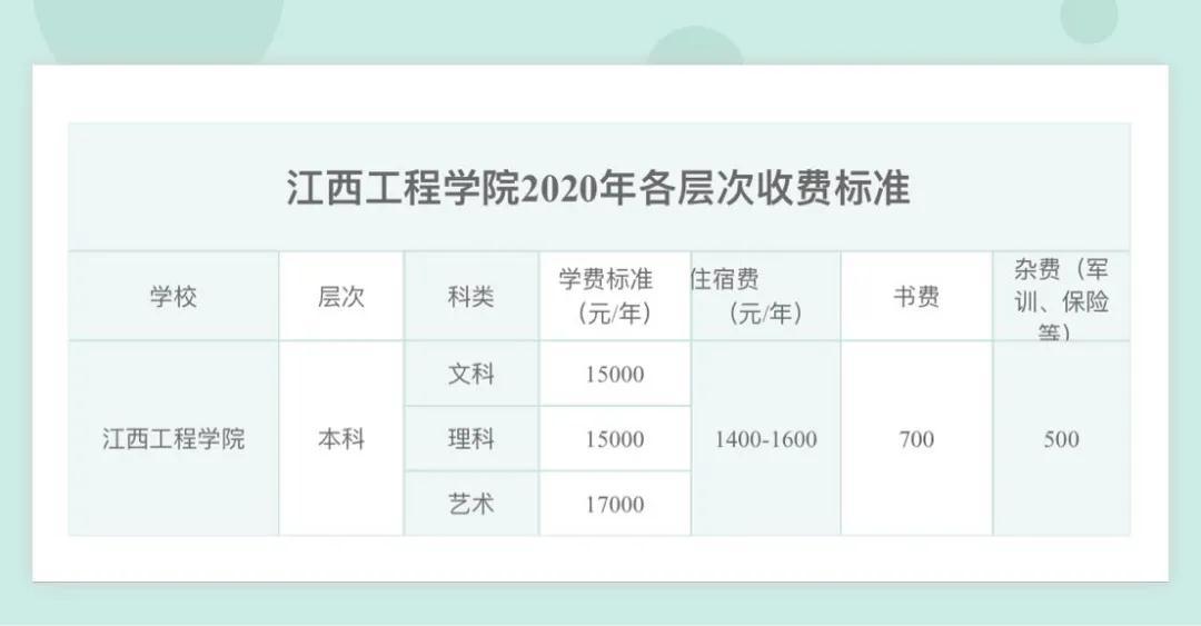 江西省渝州科技学院（江西工程学院发布2020年统招专升本招生简章）