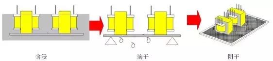 高频变压器设计，高频变压器的设计原理图（超详细│开关电源高频变压器制作全过程）