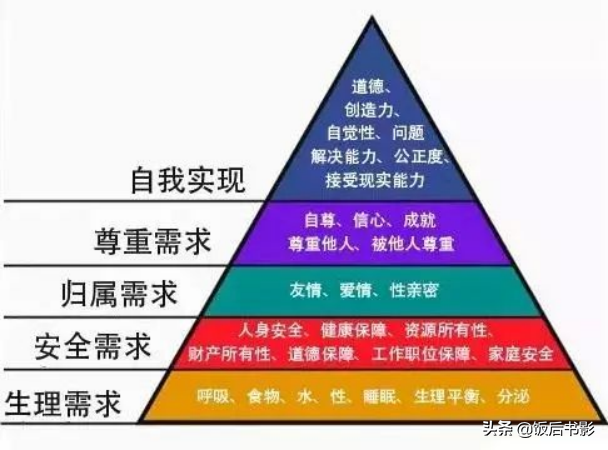 马斯洛需求的七个层次（图解马斯洛需求层次的理论）