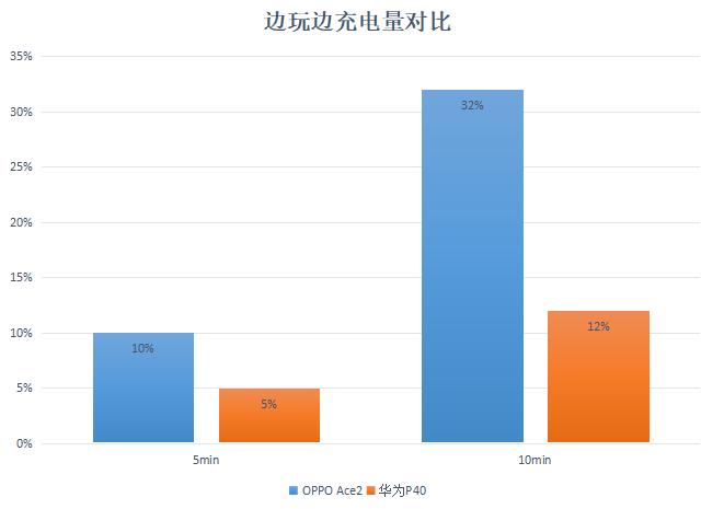 吃鸡60帧打得过90帧吗（吃鸡开90帧和60帧的区别）