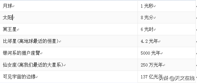 太空趣事有哪些（盘点99个太空趣闻）