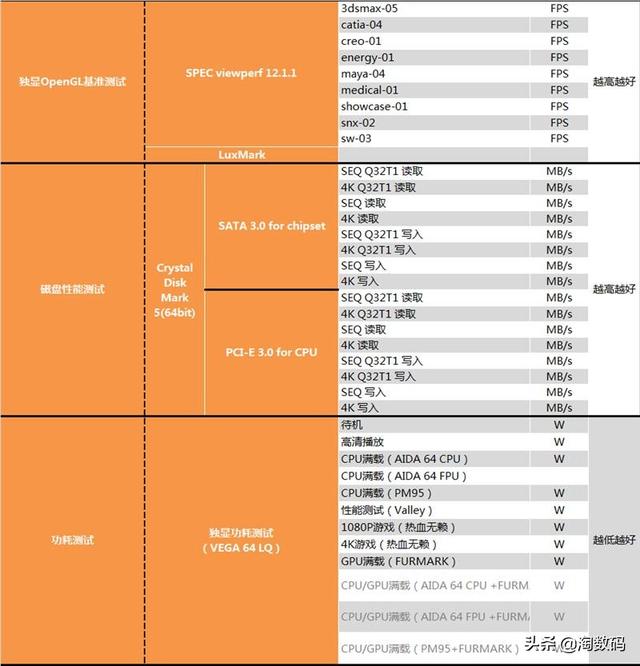 amd锐龙threadripper3960x跑分，AMD锐龙撕裂者3960X超详尽全面测试