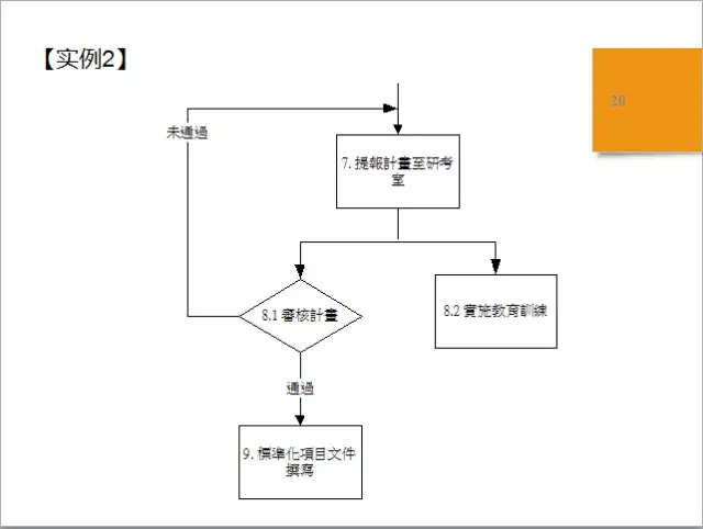 sop是什么意思（标准作业流程SOP详解）