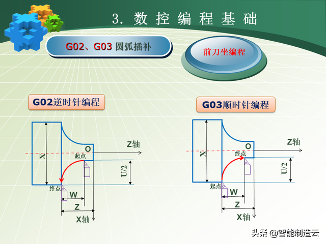 初学者学数控编程的步骤，数控编程小白从0基础到编写复杂程序—用案例详细说明