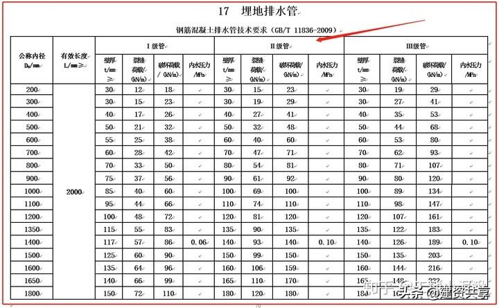 见证取样员（88页的建设工程检测见证取样员手册）