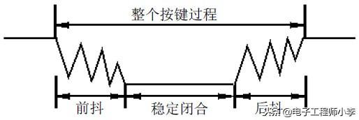 单片机的按键处理 详解单片机的按键检测与控制