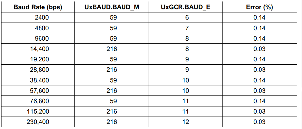 cc2530 单片机 物联网无线通信之 ZigBee  TI CC2530串口通信调试