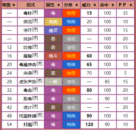 宝可梦no453,no454——不良蛙,毒骷 蛙