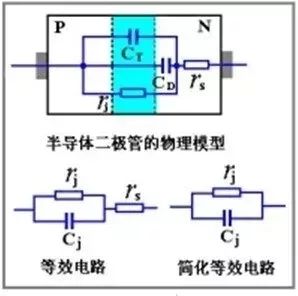 rf电容器 干货  一文搞懂二极管的电容效应，等效电路及开关特性