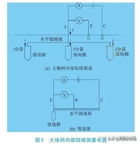 屋面防雷接地电阻是怎么测试的，建筑电气防雷检测和竣工验收过程中接地电阻的测量方法