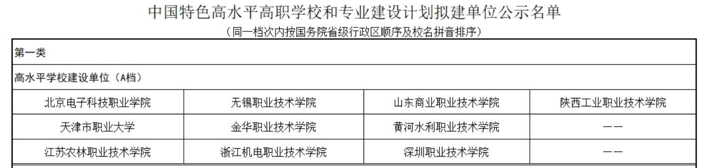 开封黄河水利职业技术学院（高职双一流）