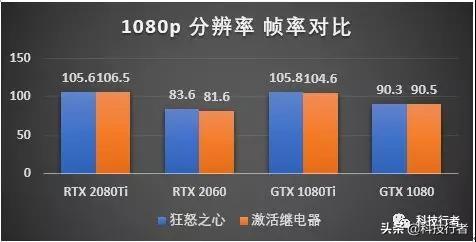 2060吃鸡fps多少正常（2060吃鸡帧数为什么只有130）