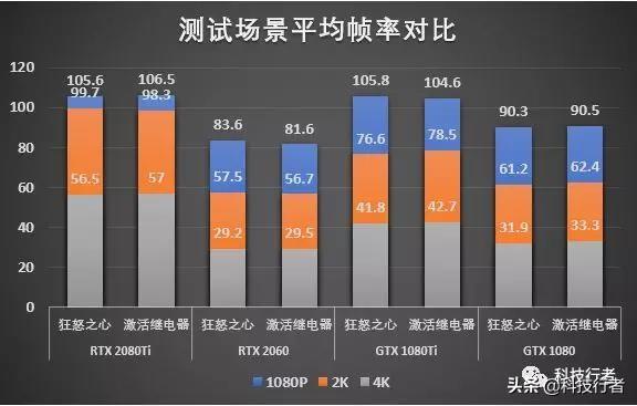 2060吃鸡fps多少正常（2060吃鸡帧数为什么只有130）