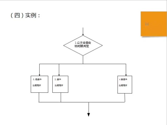 sop是什么意思（标准作业流程SOP详解）