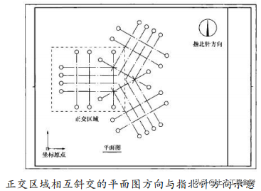 计算机辅助设计绘图员（建筑工程专业知识）