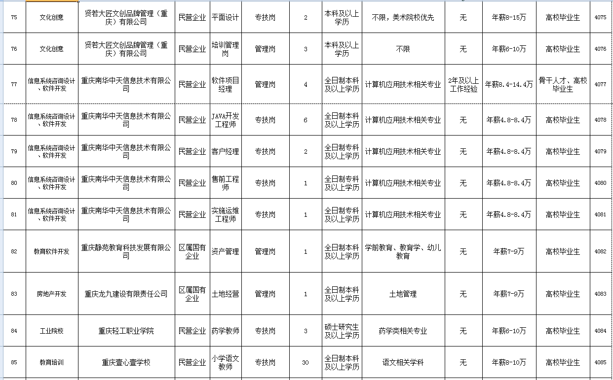 九龙坡区人力资源和社会保障网（九龙坡招聘691人）