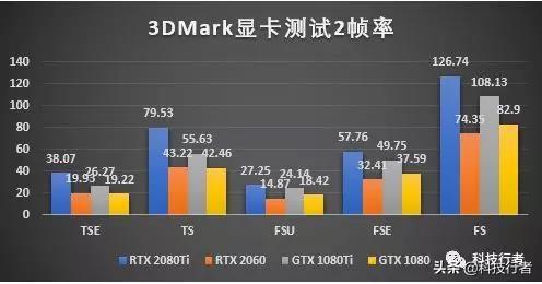 2060吃鸡fps多少正常（2060吃鸡帧数为什么只有130）