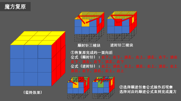 魔方怎么复原简单教程（图解复原三阶魔方的办法）