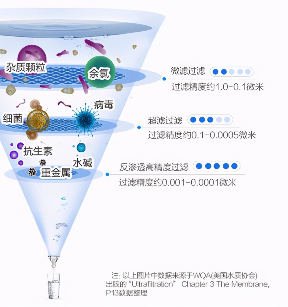 净水器应该怎么选择（保姆级净水器选购攻略）