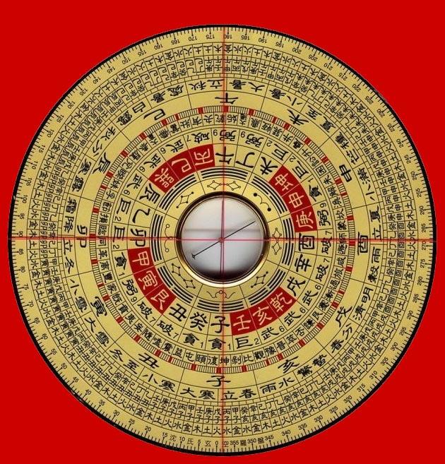 罗盘的使用(罗盘二十四山兼向图解)