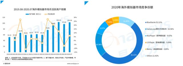 绝地求生手游模拟器（绝地求生专用模拟器）