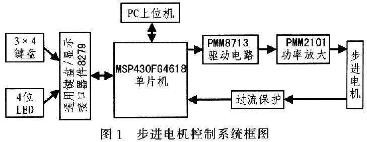 单片机pmw 单片机控制步进电机PMW的驱动与放大