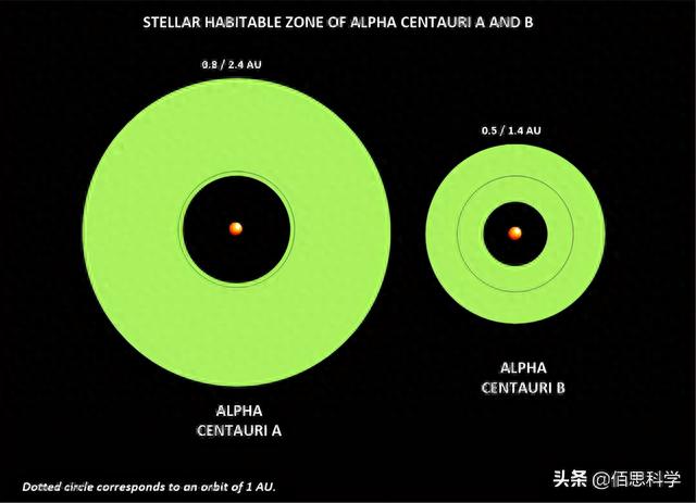 三体里都有哪些小行星，半人马α星系宜居带发现行星