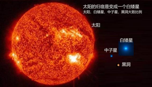 太陽的年齡約有多大(太陽年齡是如何確定的)