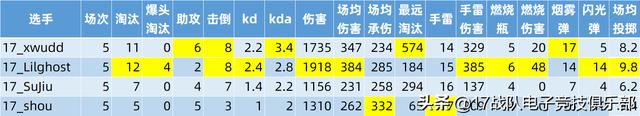 2022绝地求生最新武器伤害表（绝地求生武器伤害对照表）