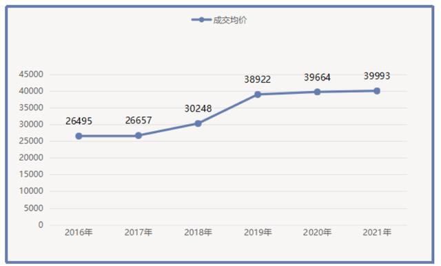 dnf2013五一礼包（dnf2013年耕耘礼包外观）