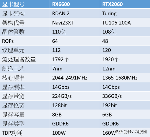 gtx650相当于什么显卡(gtx650显卡相当于现在什么显卡)