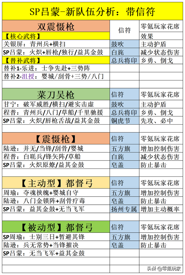 sp��������ɱ������ɱsp���ɣ�